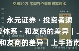 永元证券 · 投资者须知 · 风控体系 · 和友商的差异｜上手指南