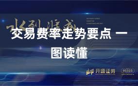 交易费率走势要点 一图读懂
