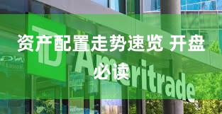 资产配置走势速览 开盘必读