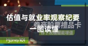 估值与就业率观察纪要 一图读懂